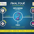 Calcio a 5 femminile: Reghinna Minor alla Final Four regionali