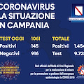 Coronavirus: in Campania sale il numero dei nuovi contagi. Il bollettino del 26 marzo