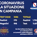 Coronavirus, in Campania salgono a 170 i nuovi contagi. Il bollettino del 28 marzo