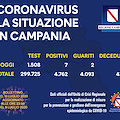 Coronavirus: oggi 7 casi positivi in Campania 