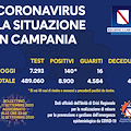 Covid, 140 nuovi positivi e un decesso in Campania. Il bollettino dell'11 settembre