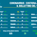 Covid, 48 nuovi positivi e 30 guariti in Costiera Amalfitana. Il bollettino del 17 novembre