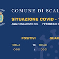 Covid, a Scala si tira un sospiro di sollievo: un solo positivo dai 90 tamponi di ieri. Sindaco negativo 