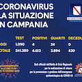 Covid Campania, oggi 4 nuovi positivi [I DATI]