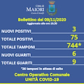 Covid, oggi a Maiori numero guariti supera nuovi contagi [I DATI]