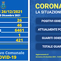 Cresce il numero dei contagi in Costiera Amalfitana: 15 nuovi casi ad Amalfi, 26 a Maiori 