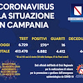 In Campania torna l’allarme Covid: sono 270 i nuovi casi. La nota della Regione