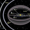 La NASA torna a dialogare con Voyager 1: un capolavoro di ingegneria nello spazio da quasi mezzo secolo