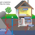 Legge Radon, Regione Campania sospende termini per adempimenti