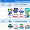 Proiezioni, De Luca svetta al 68,15%. Scrutini proseguiranno nella notte