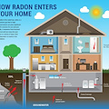 Radon, il gas naturale cancerogeno: a Ravello la più alta concentrazione della Costa d'Amalfi