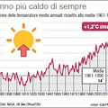 Temperature record nel 2016: il riscaldamento globale continua e l'Antartide scompare