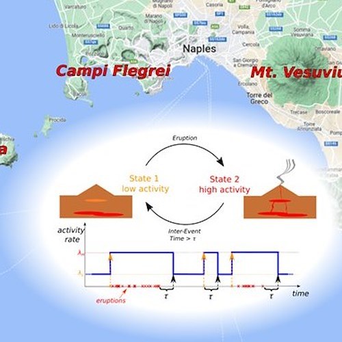 Campi Flegrei e Vesuvio<br />&copy; INGV